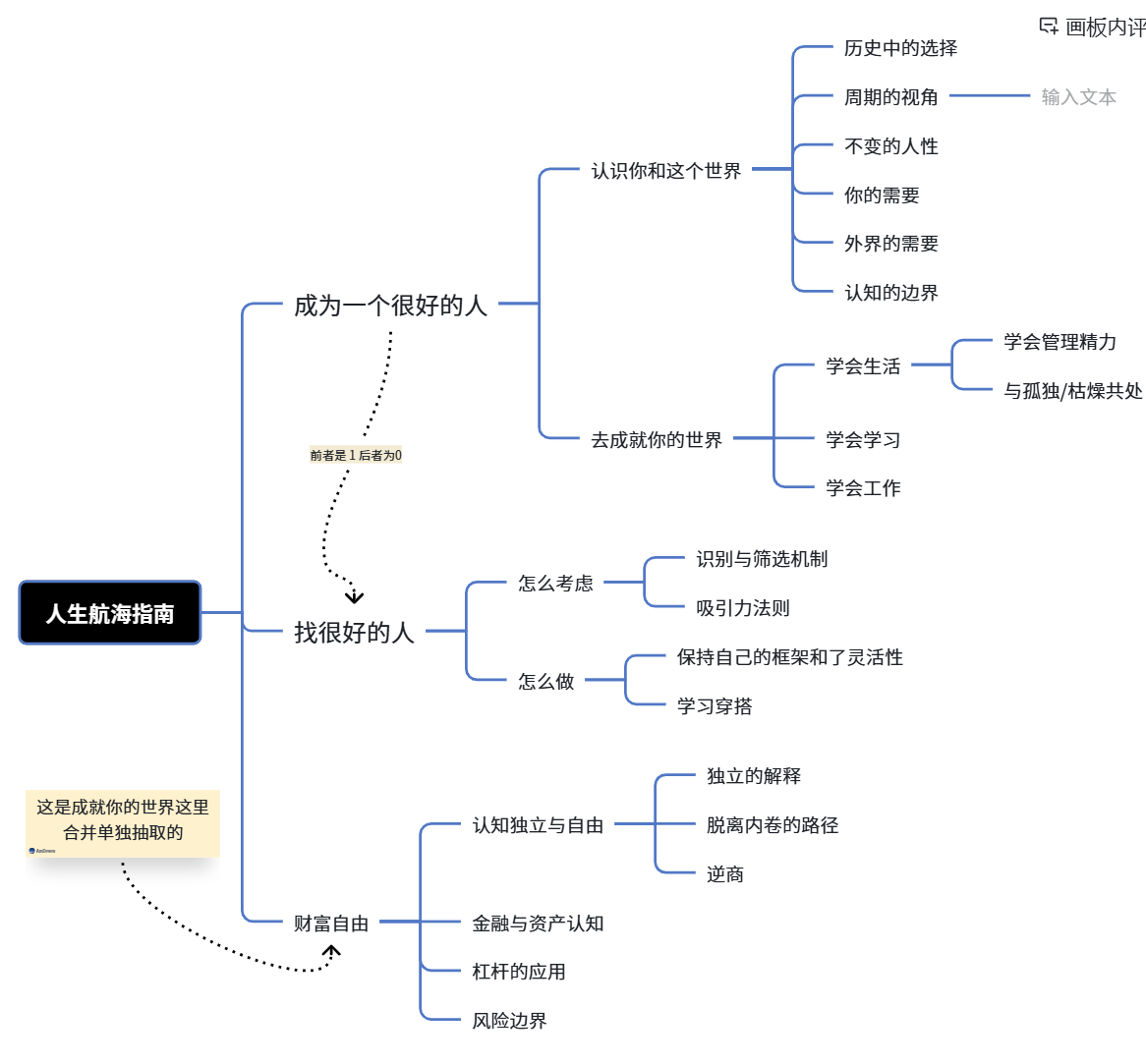 人生操作系统：从步入社会到实现成功与幸福的完整指南