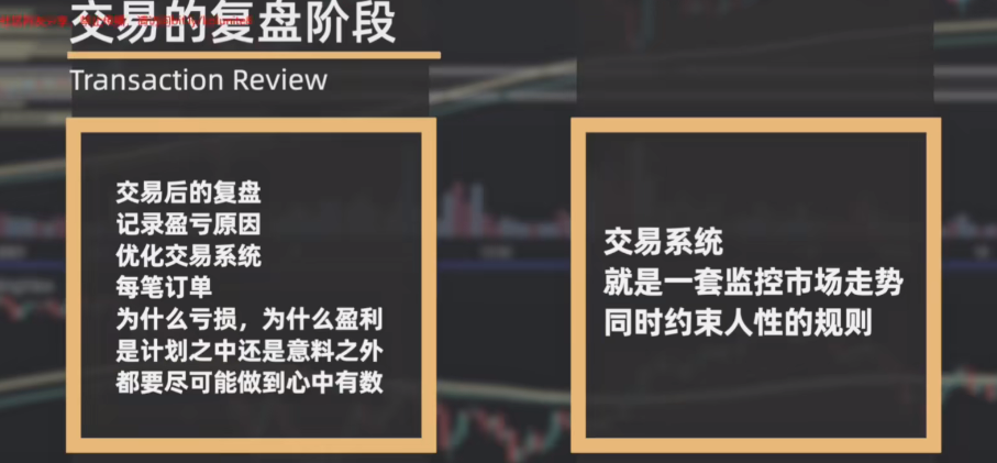 养成自己的一套交易系统