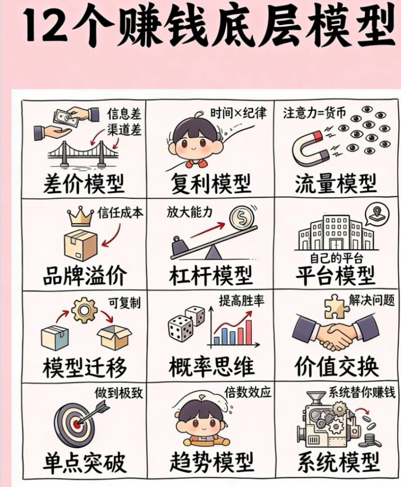 一图掌握12个底层赚钱模型