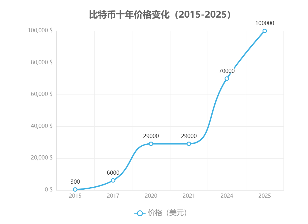 2015-2026年比特币政策影响分析报告